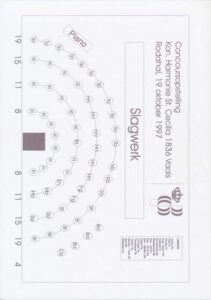 Voorvertoning: Opstelling bondsconcours Kerkrade, 19 oktober 1997