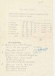 Vaals-Harmonie St Cecilia 1836 – 1956 Jury Rapport (02)